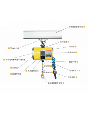 氣動(dòng)葫蘆平衡吊